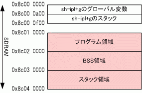 gdb_mem.gif