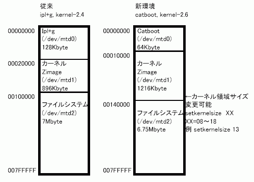 cat709flash_map.gif