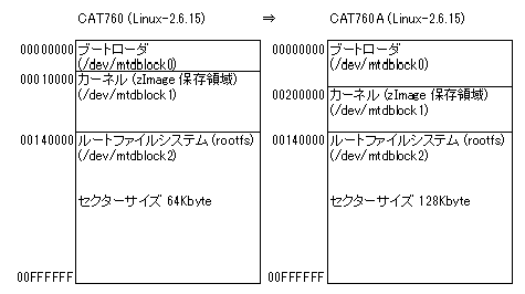 flash_memory_map1.png