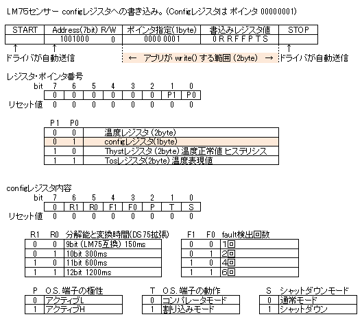 pic_write_config.png