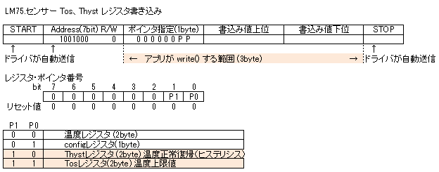 pic_write_tos.png